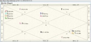 New Moon Chart 2034 10 Oct 12 01