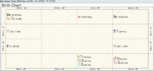 New Moon Chart 2034 11 Nov 10 02