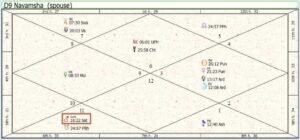 Russia Destiny Chart Mars Highlighted 01