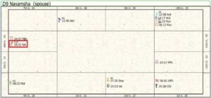 Russia Destiny Chart Mars Highlighted 02