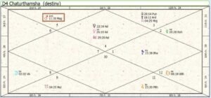 Russia Homeland Chart Mars Highlighted 01