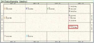 Russia Homeland Chart Mars Highlighted 02