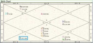 The Empire Birth Chart Uranus Highlighted 01