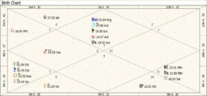 Turkey Birth Chart 01