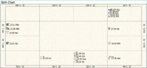 Turkey Birth Chart 02