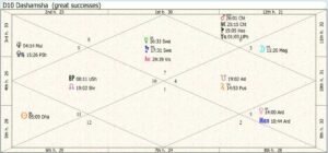 Turkey Career Chart 01