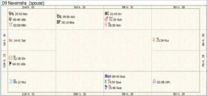 Turkey Destiny Chart 02
