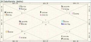 Turkey Homeland Chart 01